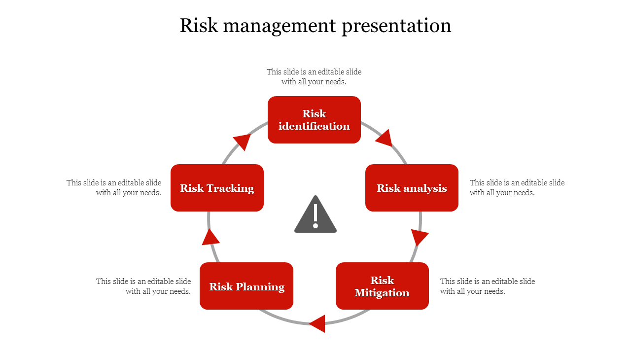 Free - Customized Risk Management Presentation Slide Design|5 Node